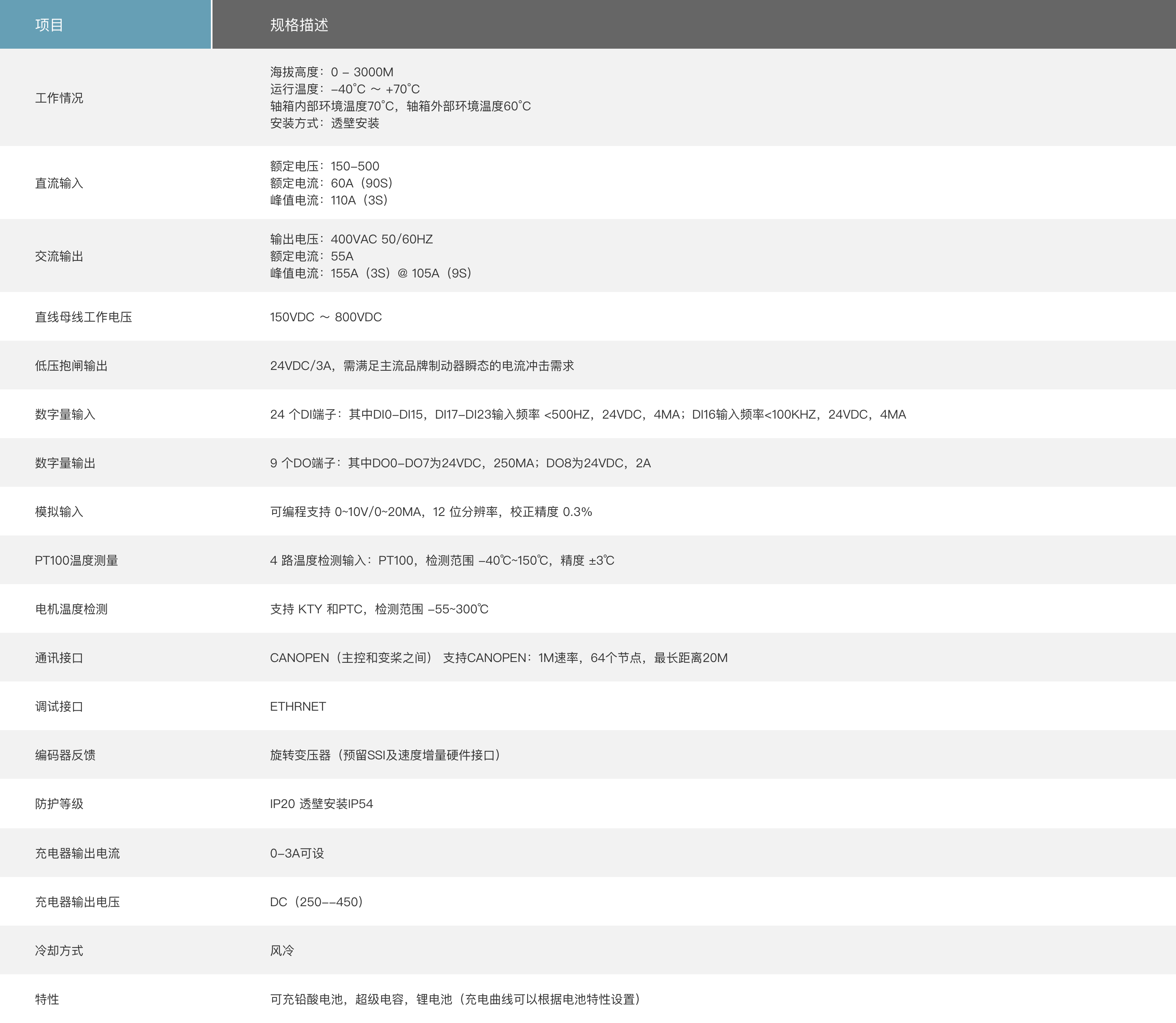 PD-C650高性能伺服驱动器